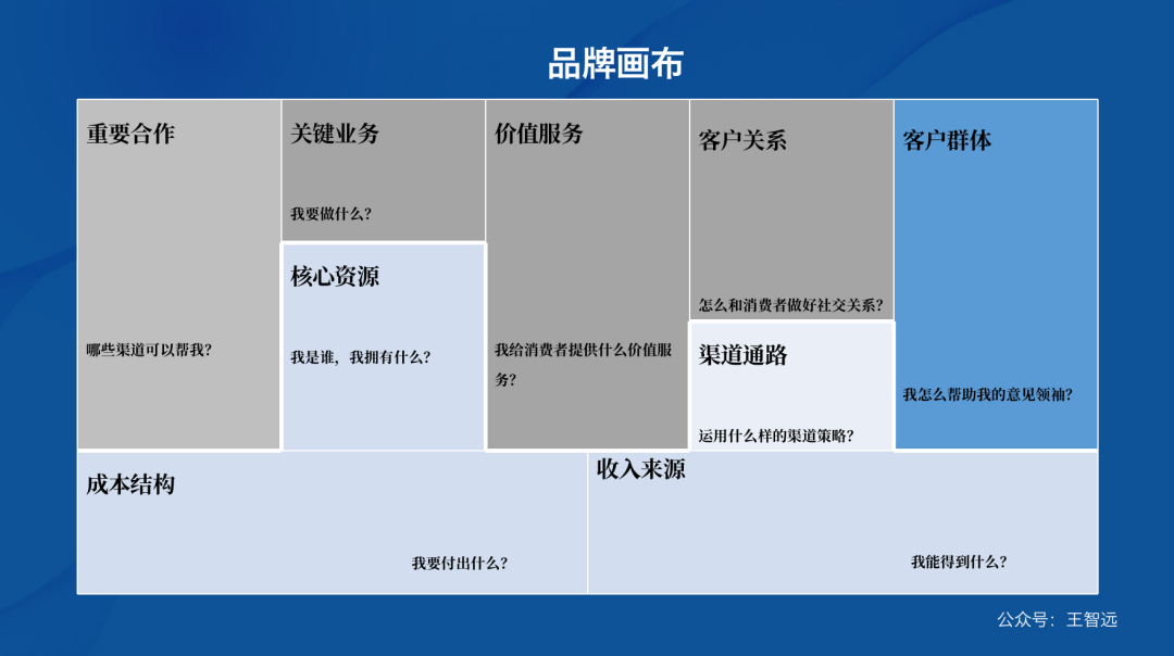 产品经理，产品经理网站